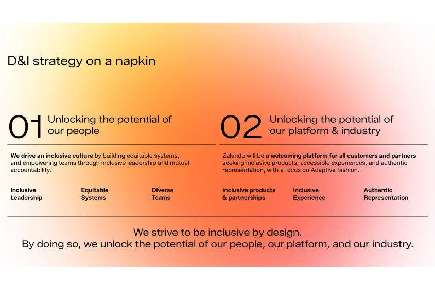 D&amp;l strategy on a napkin: We strive to be inclusive by design. By doing so, we unlock the potential of our people, our platform, and our industry. - 01 Unlocking the potential of our people: Inclusive Leadership, Equitable Systems, Diverse Teams; 02 Unlocking the potential of our platform &amp; industry: Inclusive products &amp; partnerships, Inclusive Experience, Authentic Representation