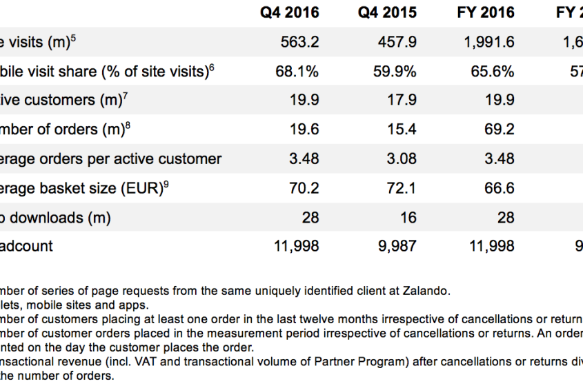 Zalando SE Annual Report 2016 KPIs