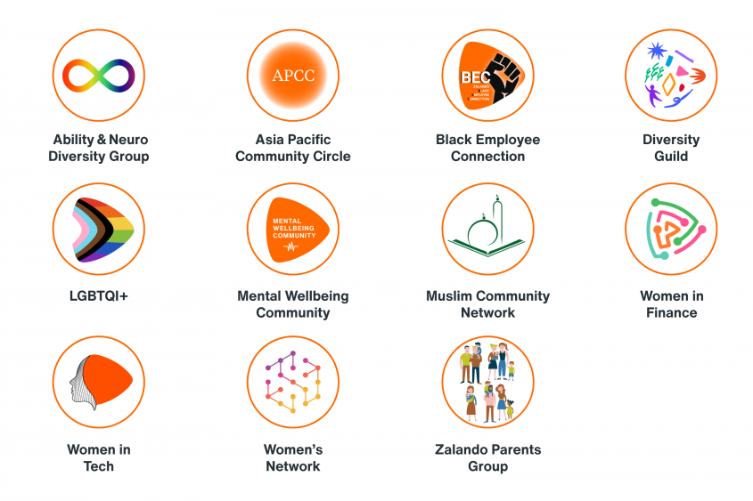 Eleven different symbols of the employee resources groups and their names: Ability & Neuro Diversity Group, Asia Pacific Community Circle, Black Employee Connection, Diversity Guild, LGBTQI+, Mental Wellbeing Community, Muslim Community Network, Women in Finance, Women in Tech, Women's Network and Zalando Parents Group.