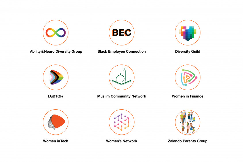 Zalando SE do.BETTER Diversity & Inclusion Report ERGs Zalando SE do.BETTER Diversity & Inclusion Report ERGs